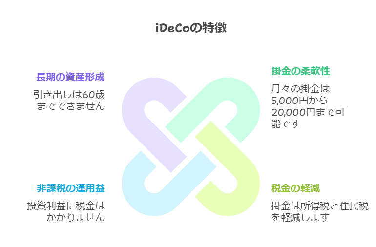 特徴
掛金を自分で設定：月々5,000円から最大20,000円まで積み立て可能（自衛官の場合）。
税金の負担を軽減：掛金が全額所得控除されるため、所得税や住民税が軽くなります。
運用益が非課税：積み立てたお金が増えた場合、その利益に税金がかかりません。
60歳まで引き出せない：長期的な資産形成に特化。